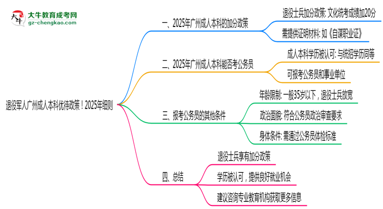 【圖文】退役軍人廣州成人本科優(yōu)待政策！2025年細則