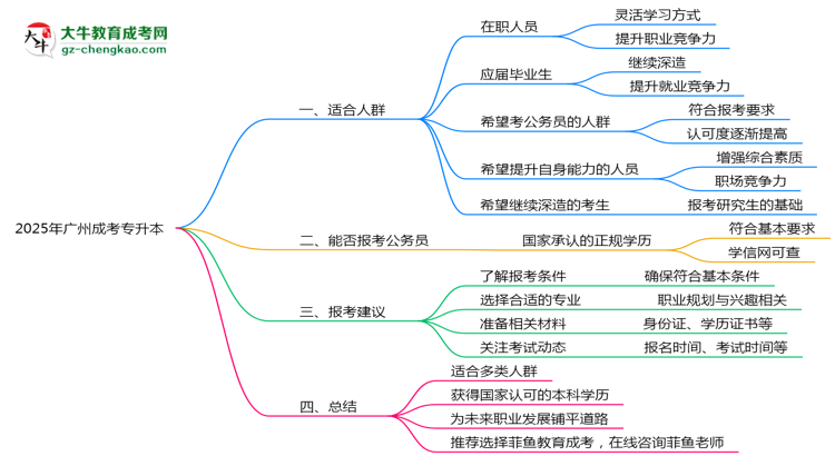 廣州成人專升本2025年適合什么樣的人群報(bào)考？