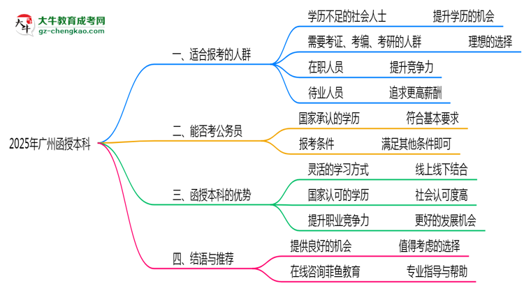 【圖文】廣州函授本科2025年適合什么樣的人群報考？