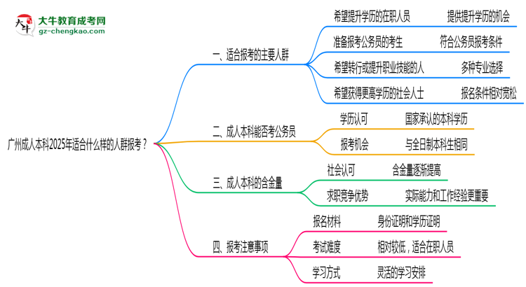 【圖文】廣州成人本科2025年適合什么樣的人群報考？