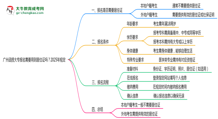 廣州函授大專(zhuān)報(bào)名需要用到居住證嗎？2025年規(guī)定