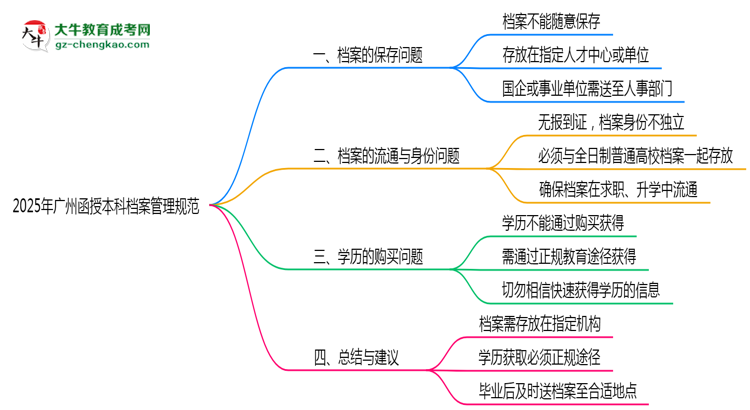 【圖文】2025年廣州函授本科檔案管理規(guī)范：能自己保存嗎？