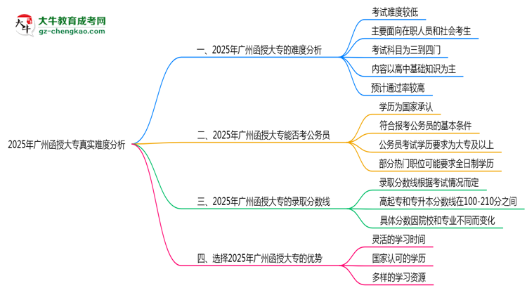 2025年廣州函授大專真實(shí)難度怎么樣？過來人說說思維導(dǎo)圖