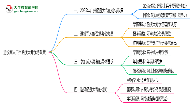 退役軍人廣州函授大專優(yōu)待政策！2025年細(xì)則