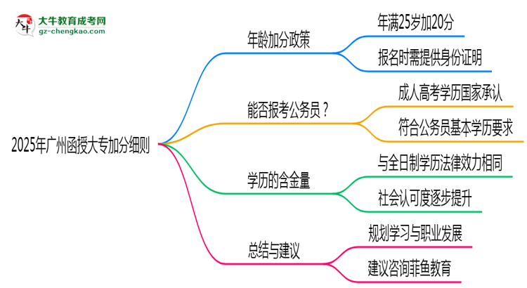 2025年廣州函授大專加分細(xì)則：滿多少歲能加分？