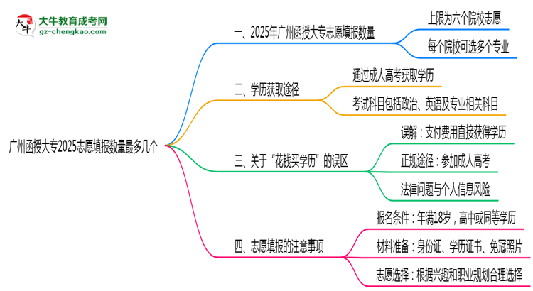 【答疑】廣州函授大專(zhuān)2025志愿填報(bào)數(shù)量最多幾個(gè)？