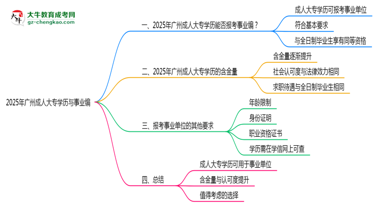 【圖文】2025年廣州事業(yè)編招聘要成人大專學(xué)歷嗎？