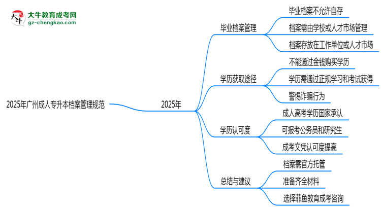 2025年廣州成人專升本檔案管理規(guī)范：能自己保存嗎？
