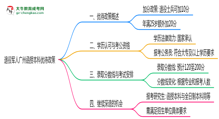 【圖文】退役軍人廣州函授本科優(yōu)待政策！2025年細則