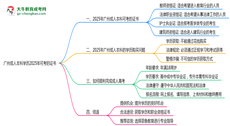 廣州成人本科學(xué)歷2025年可考的證書(shū)有哪些？思維導(dǎo)圖