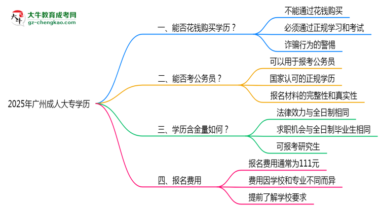 【圖文】廣州2025年嚴(yán)禁成人大專學(xué)歷非法交易
