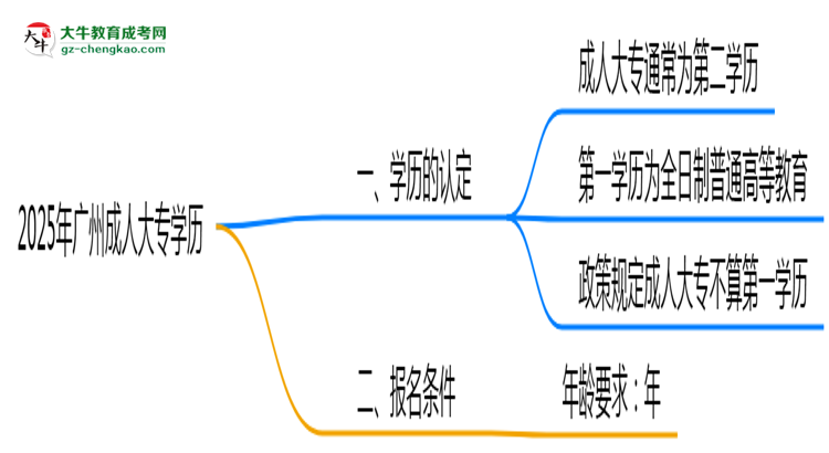 2025年廣州成人大專學歷是第一學歷嗎？思維導圖